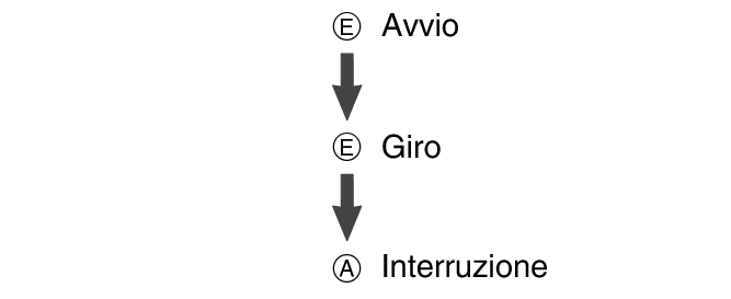 fl_stw_LAP_btn_EEA_str_sp_stp