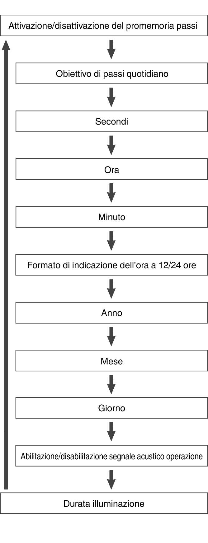 5556_fl_setting_Item