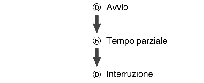 fl_stw_SPL_btn_DBD_str_sp_stp