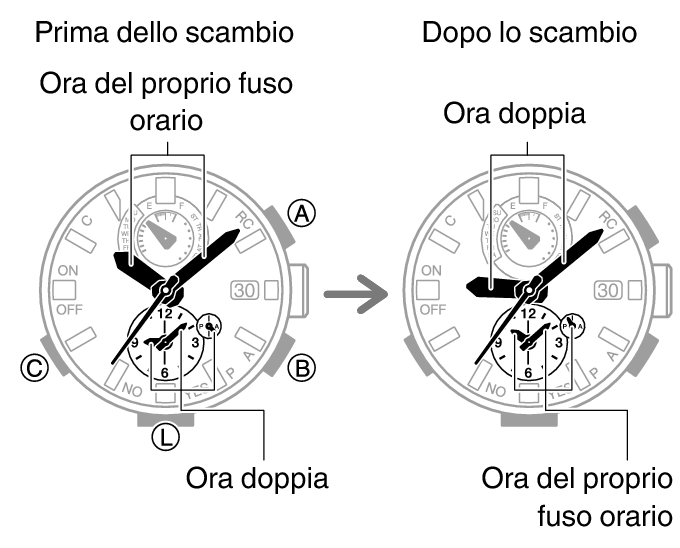 5588_fl_HT_DT_change