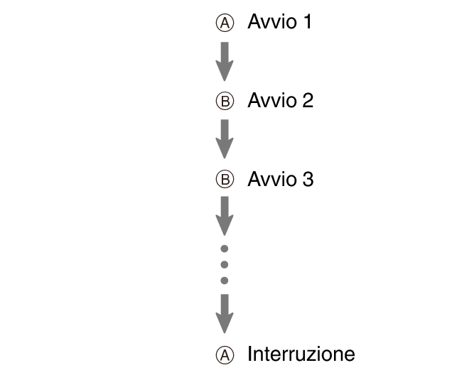 fl_stw_Flyback_A_btn_start_stop