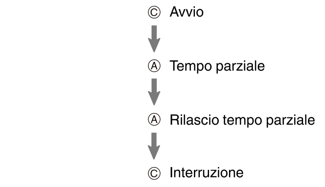 fl_SPL_CAAC_btn_sspsprst