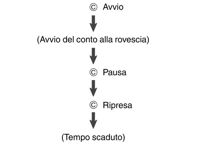 fl_tmr_C_btn_sstrstu