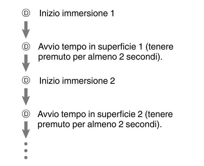 fl_Surface_D_btn_DIVE