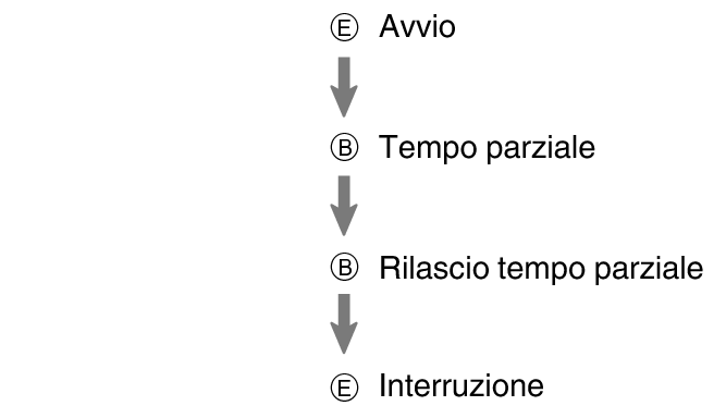 fl_stw_EBBE_btn_sspsprest