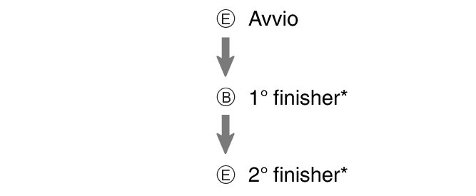 fl_stw_EBE_btn_s1g2g