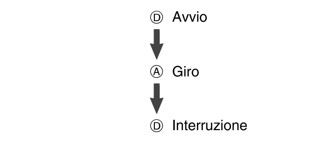 fl_stw_DAD_btn_sta_ra_stp