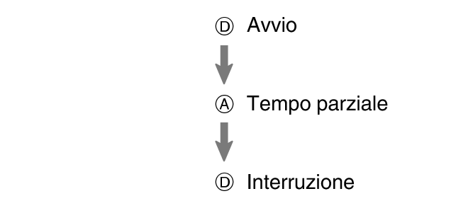 fl_stw_DAD_btn_sta_sp_stp