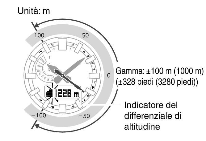 5682_53_Alti_Indicator_ALTI