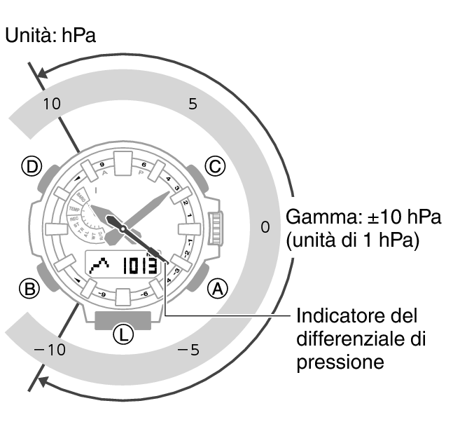 5682_59_Baro_Indicator_BARO