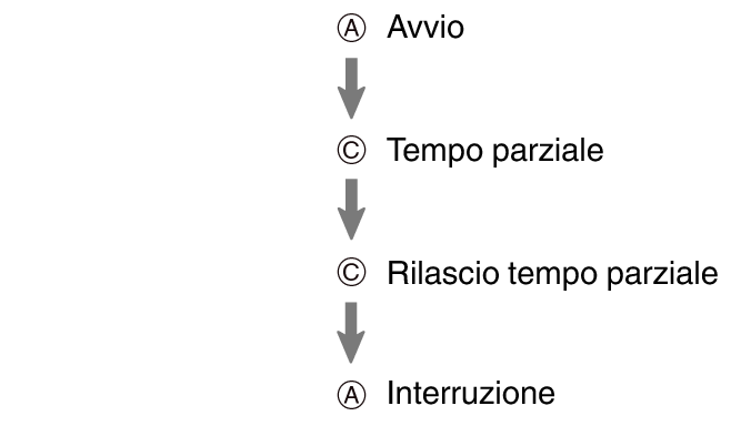 pr6N_fl_stw_AC_btn_sspsprst