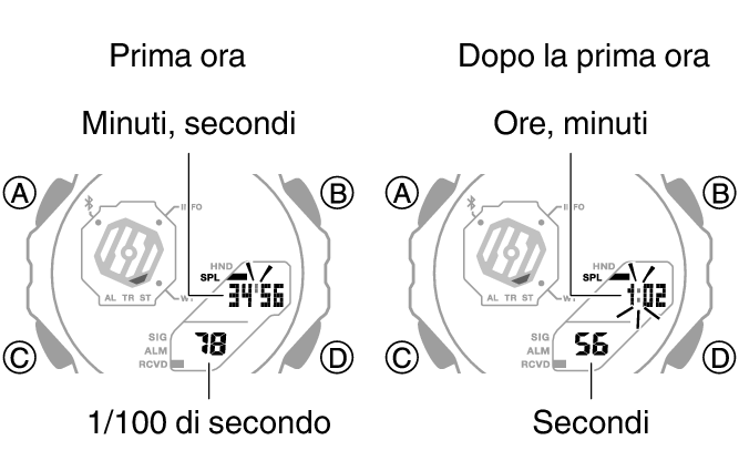 5690_34_35_ST_SPL_comon