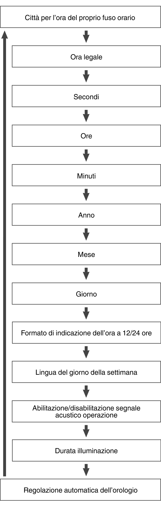 fl_Date_Time_seting_Item_19