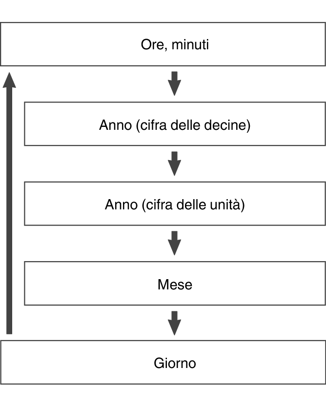 fl_Date_Time_seting_year-place