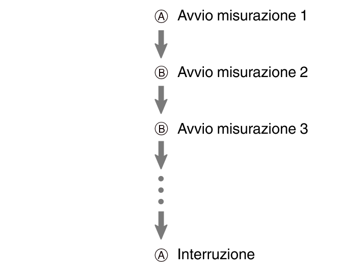 fl_stw_Flyback_A_btn_start_stop_5604