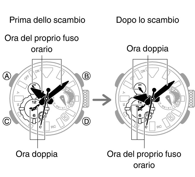 5702_fl_HT_DT_change