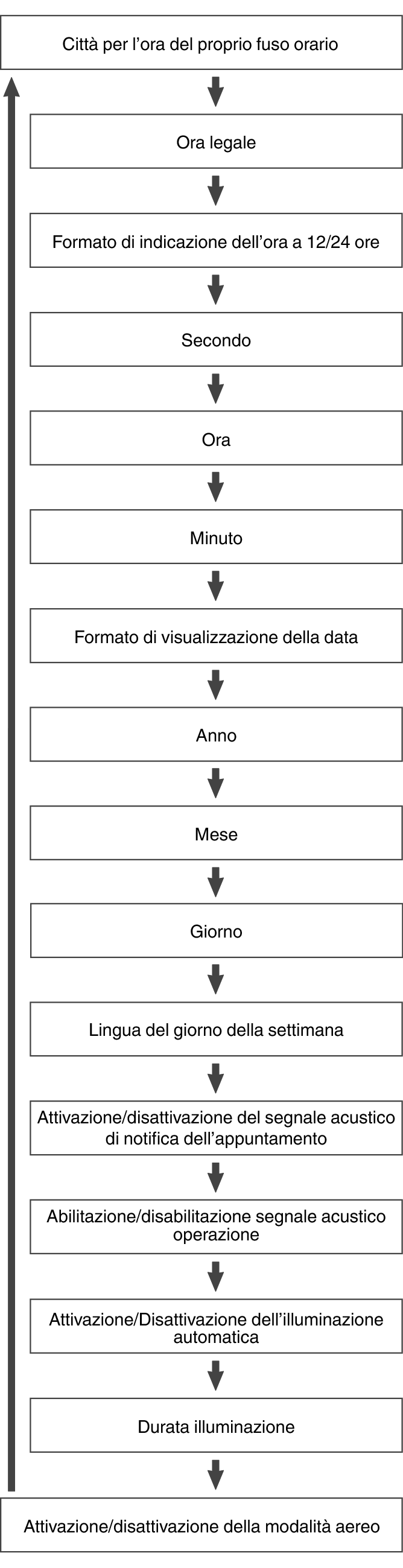 fl_Date_Time_seting_Item_03