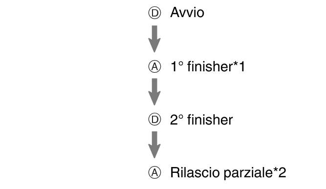 pr6N_fl_stw_DADA_btn_s1g2gSPL