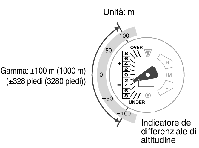 5713_57_ALTI_Indicator