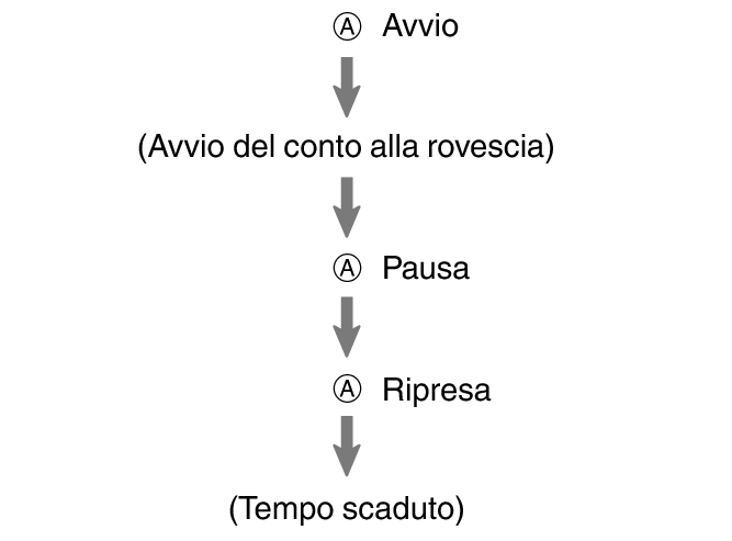 pr6N_fl_tmr_A_btn_sstrstu_60per