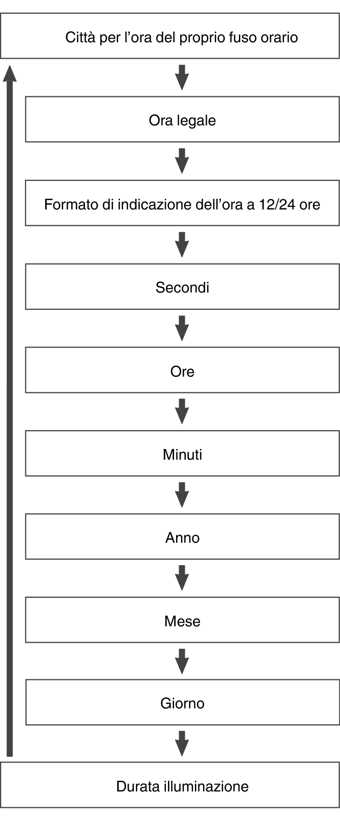fl_Date_Time_seting_Item_16
