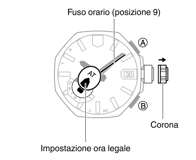 5718_06_ATDS_homecity