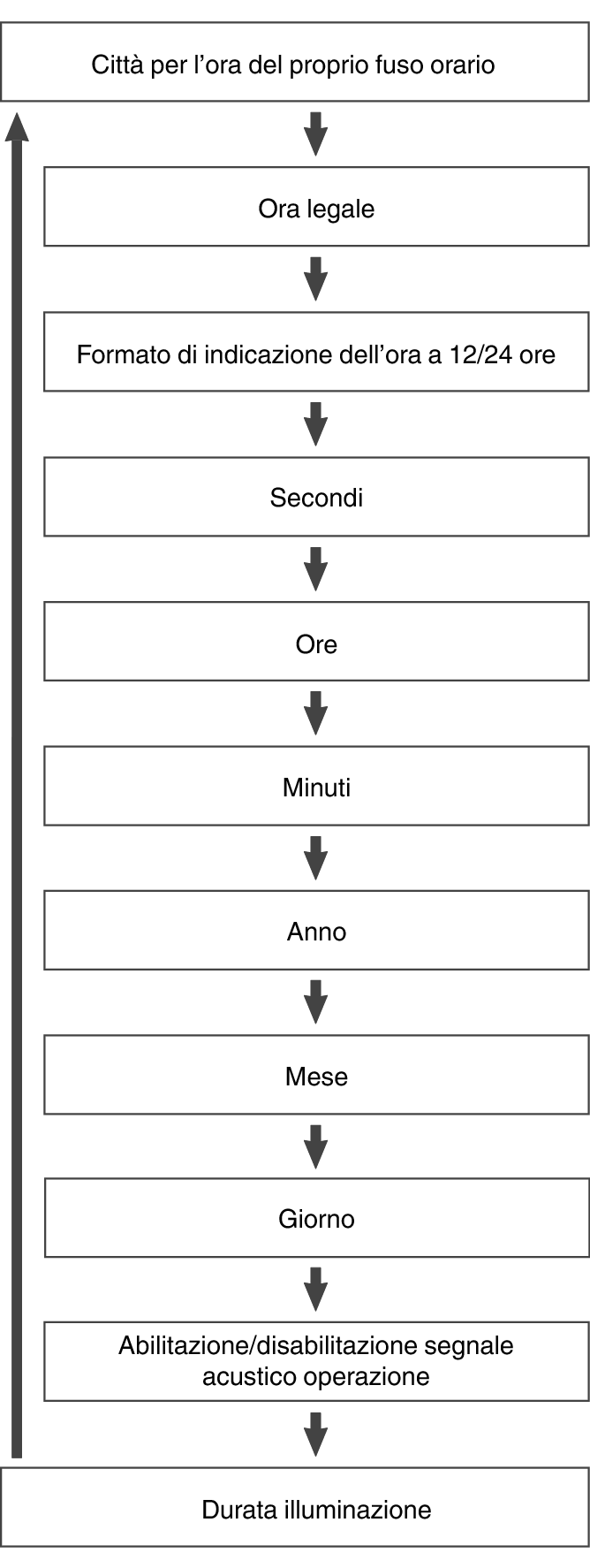 fl_Date_Time_seting_Item_06