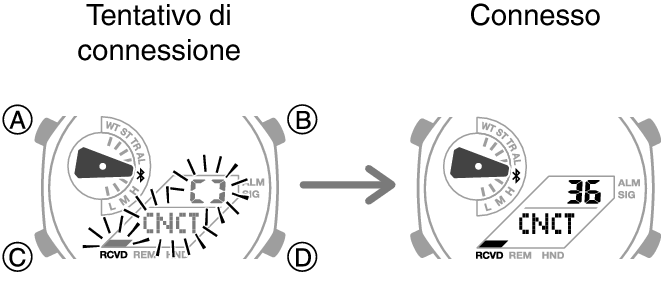 5689_fl_BLEcnct_Start_Finish