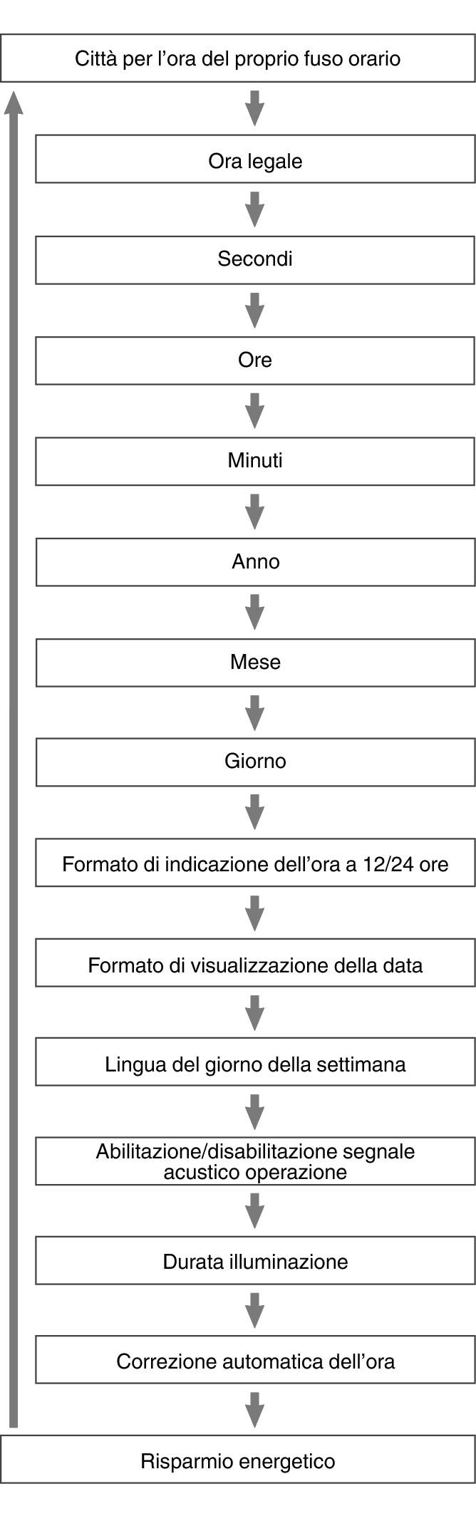 fl_Date_Time_seting_Item_24