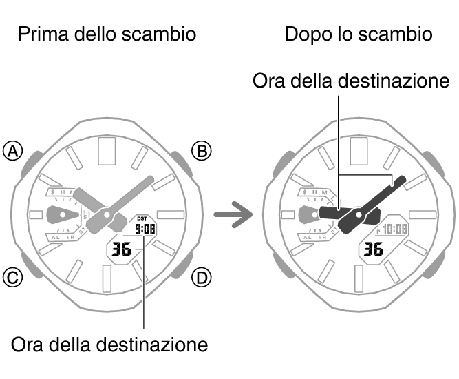 5732_fl_NY_TYO_change