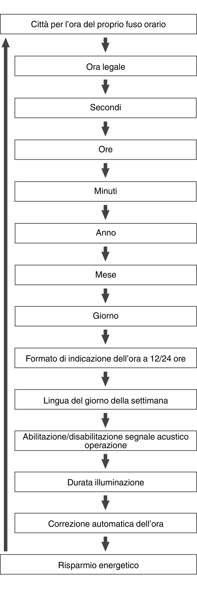 fl_Date_Time_seting_Item_23