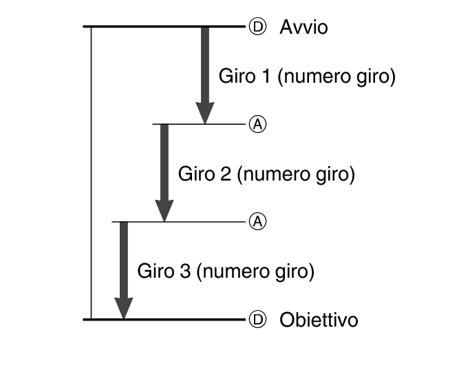 fl_stw_lap_DAAD_number