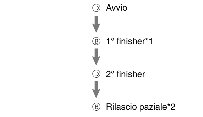 pr6N_fl_stw_DBDB_btn_s1g2gSPL