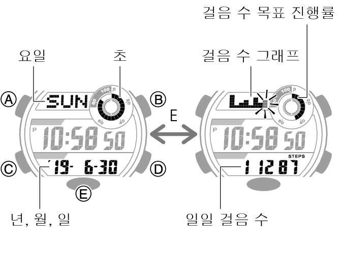 3464_08_fl_Pedometer
