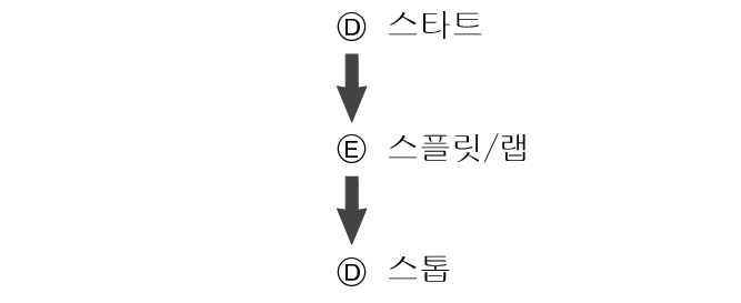 fl_stw_SPL_LAP_btn_DED_str_sp_stp
