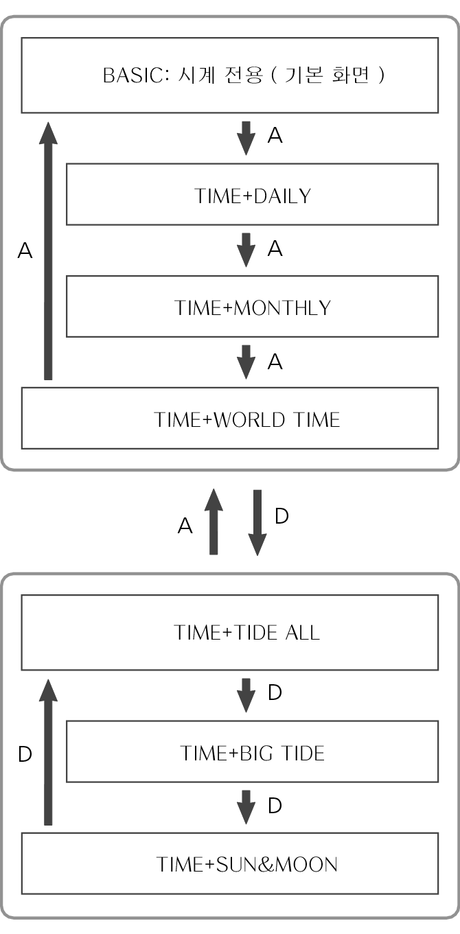 3482_fl_Mode_seting_Item