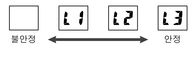 3495_Batt_Lv_L123
