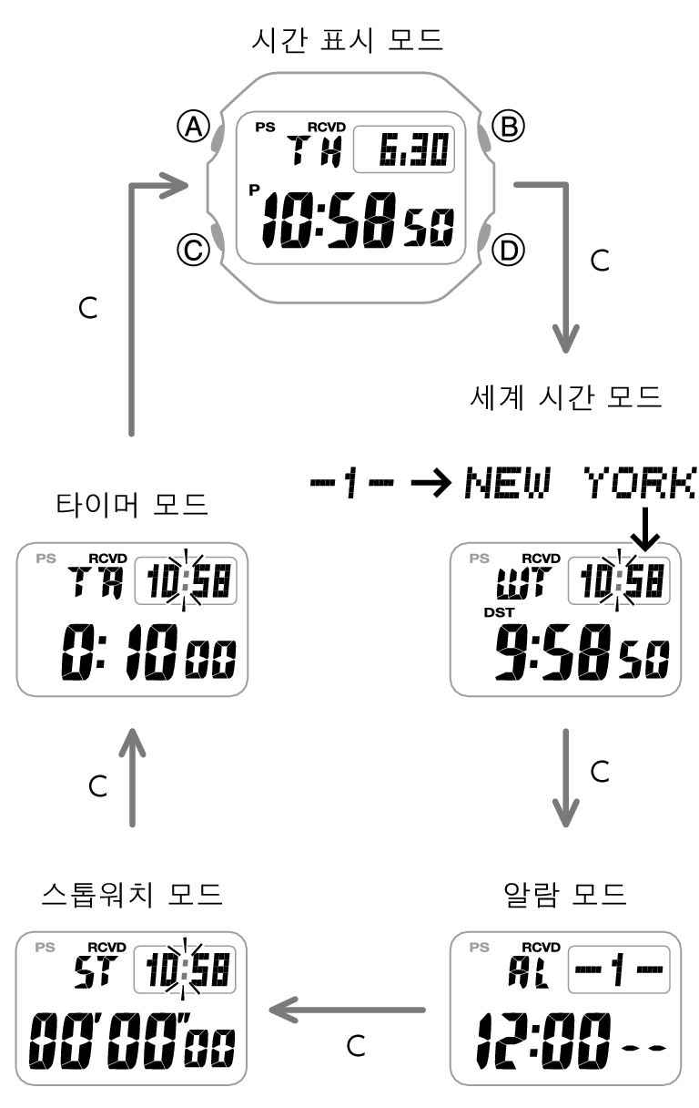 3501_03_gg_Intro