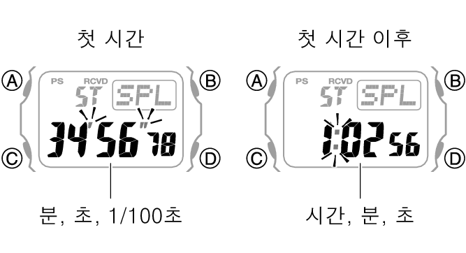 3501_fl_SPL_STW_1_hour