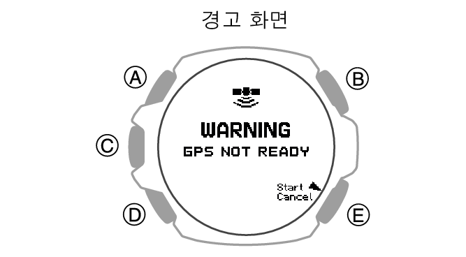 3515_171_GPS_NotReady_ACT