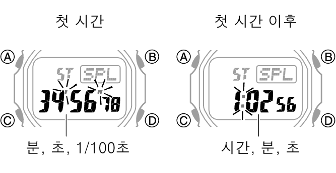 3539_fl_SPL_STW_1_hour