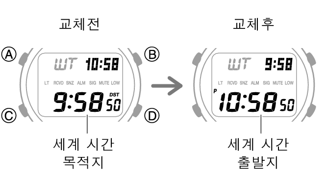 3542_fl_NY_TYO_change