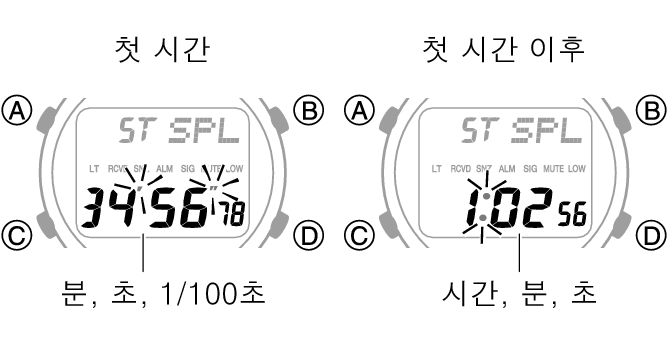 3542_fl_SPL_STW_1_hour