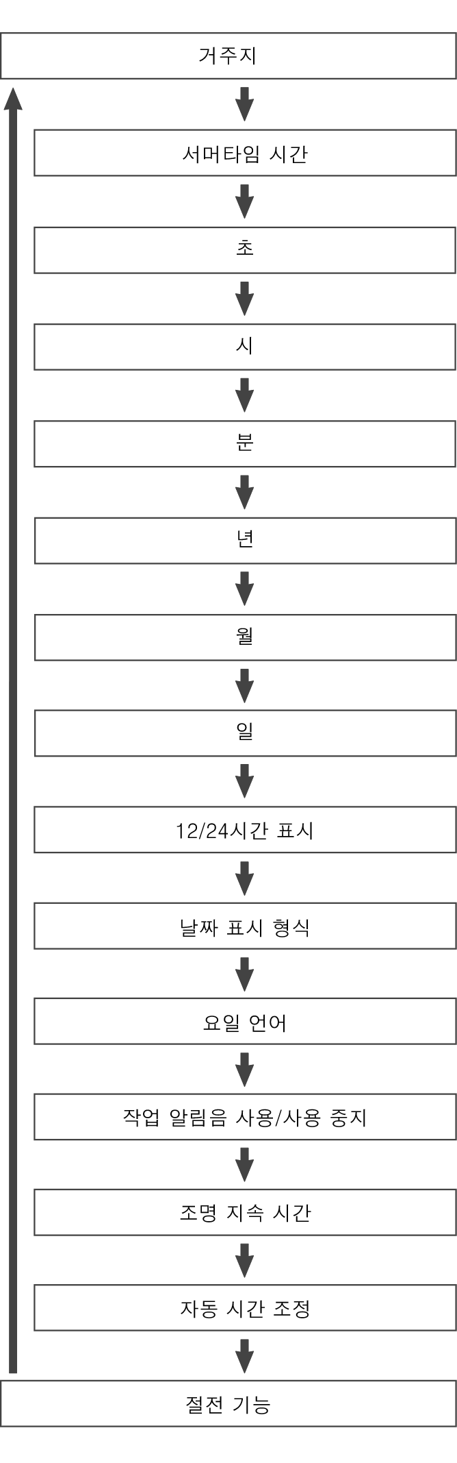 5657_fl_Date_Time_seting_Item