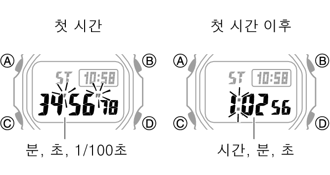 3539_fl_STW_1_hour