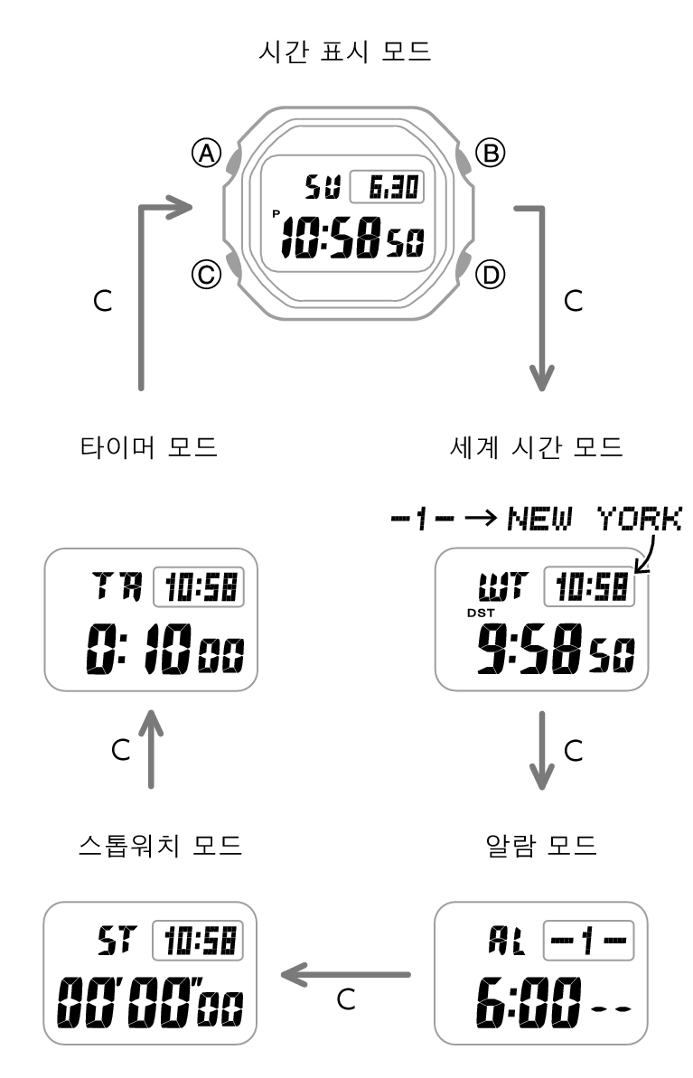 3543_03_gg_Intro