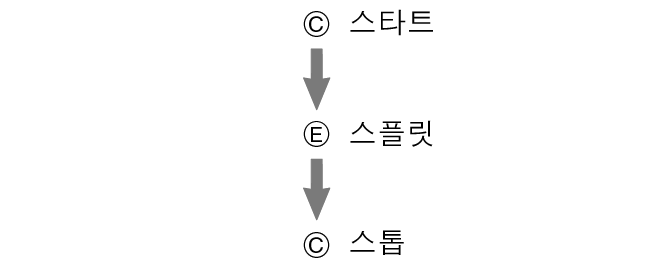 pr6N_fl_stw_CEC_btn_str_sp_stp_60per