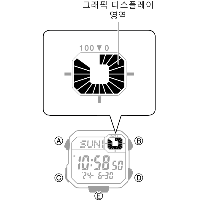 3564_05_graphic_Intro