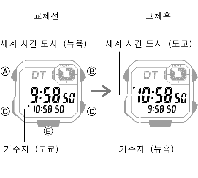 3564_fl_NY_TYO_change