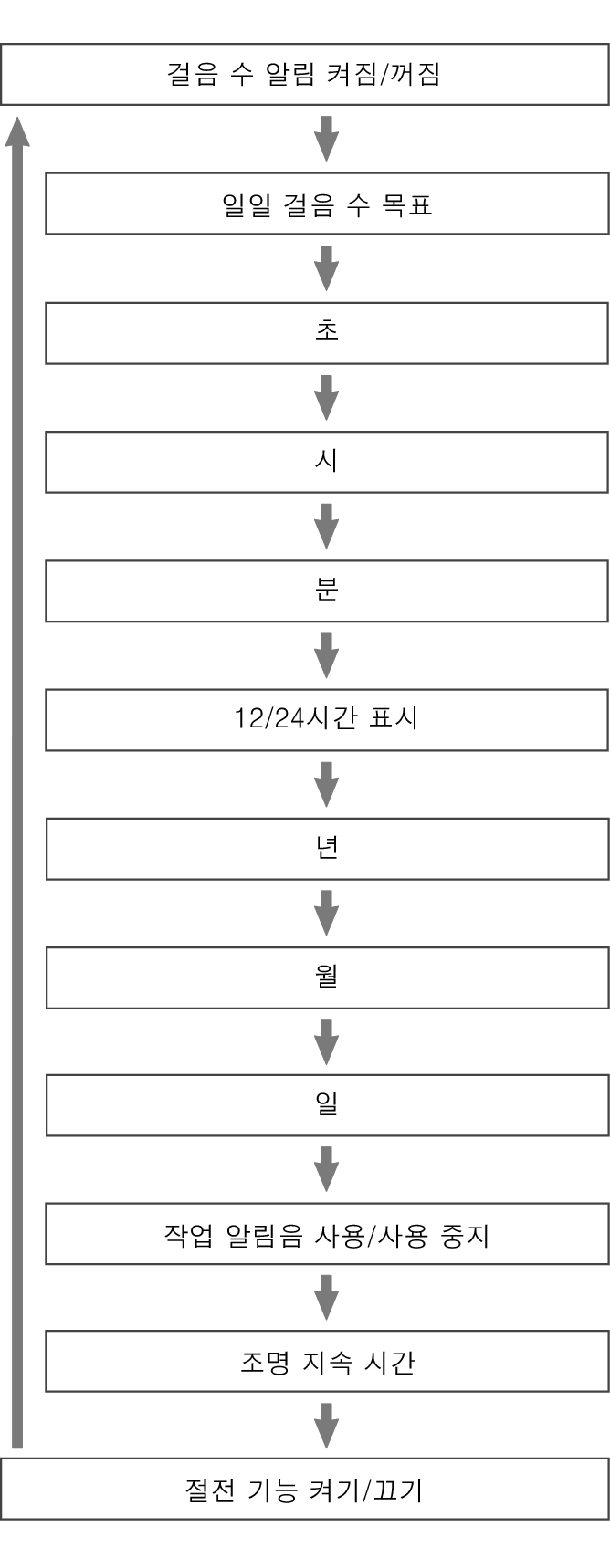 fl_Date_Time_seting_Item_21_60%